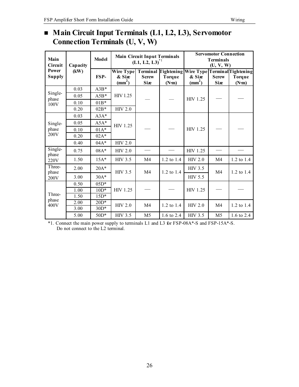 Yaskawa FSP Short Form User Manual | Page 26 / 58
