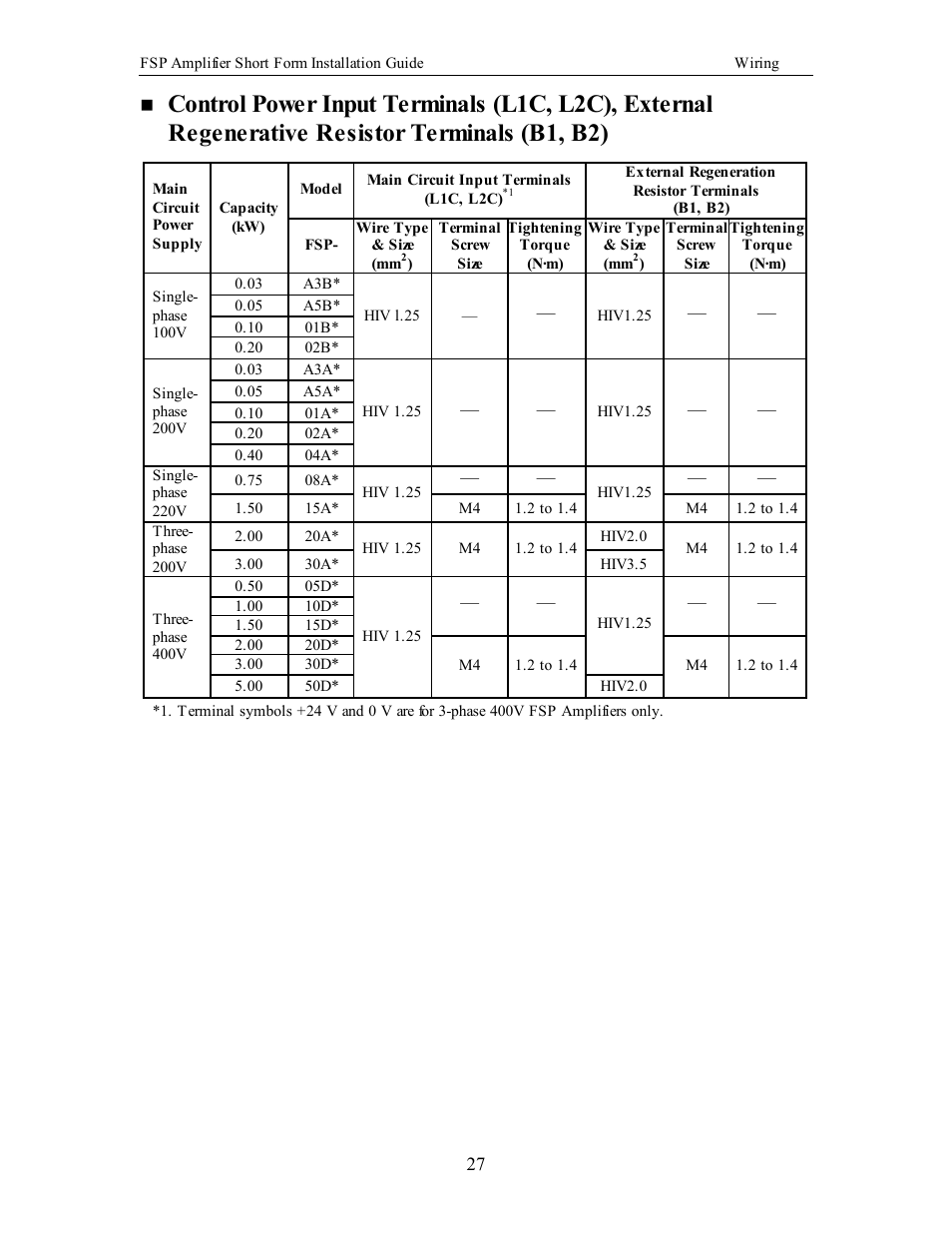 Yaskawa FSP Short Form User Manual | Page 27 / 58