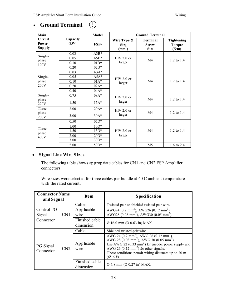 Ground terminal | Yaskawa FSP Short Form User Manual | Page 28 / 58