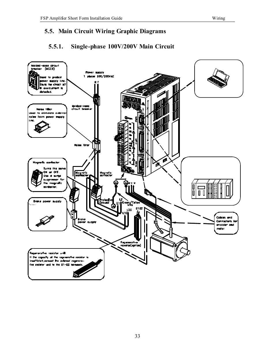 Main circuit wiring graphic diagrams, Single-phase 100v/200v main circuit, M ain circuit wiring graphic diagrams | Single-phase 100 v/200 v m ain circuit | Yaskawa FSP Short Form User Manual | Page 33 / 58