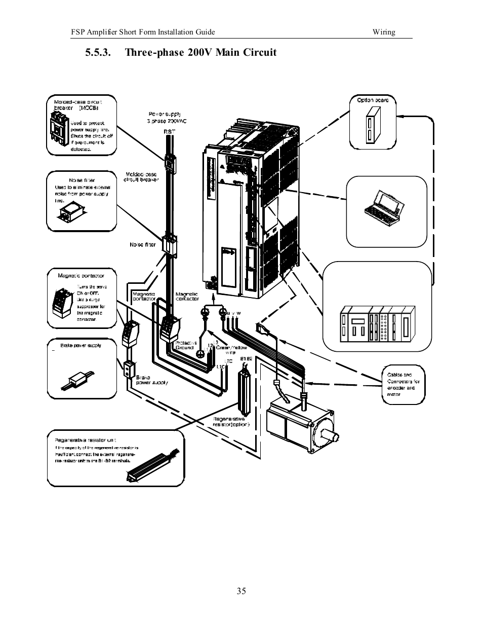 Three-phase 200v main circuit, Three-phase 200 v m ain circuit, Fsp amplifier short form installation guide wiring | Yaskawa FSP Short Form User Manual | Page 35 / 58