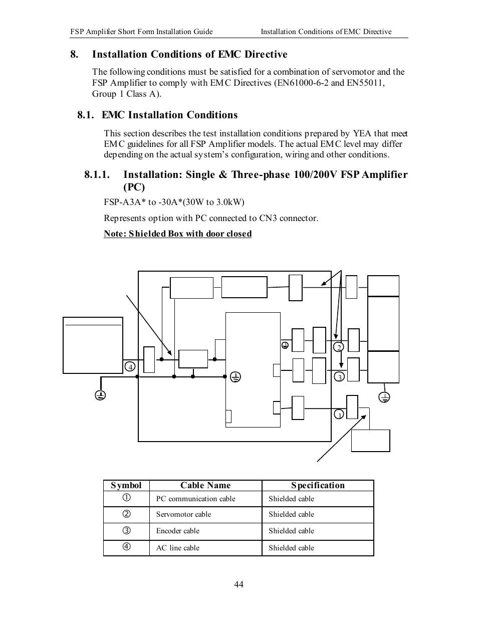 Installation conditions of emc directive, Emc installation conditions, Em c installation conditions | Yaskawa FSP Short Form User Manual | Page 44 / 58