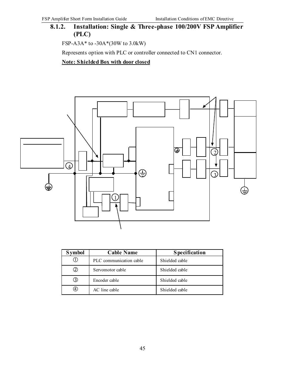 Yaskawa FSP Short Form User Manual | Page 45 / 58