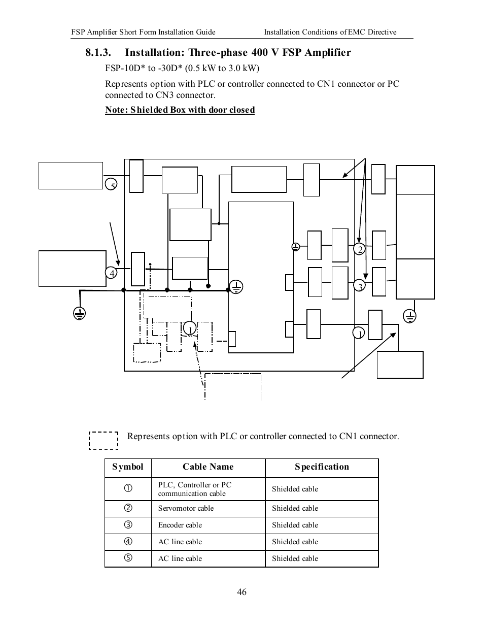 Installation: three-phase 400 v fsp amplifier | Yaskawa FSP Short Form User Manual | Page 46 / 58