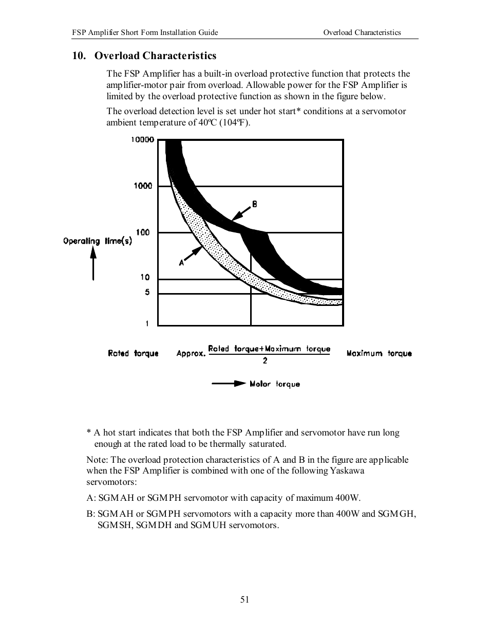 Appendix a, I/o signals connector cn1, Overload characteristics | Yaskawa FSP Short Form User Manual | Page 51 / 58