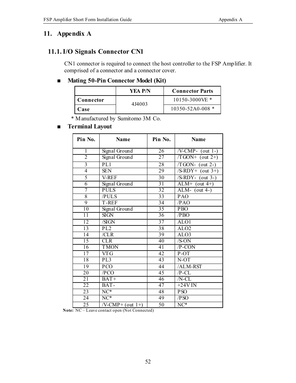 Encoder connector cn2, Appendix a, I/o signals connector cn1 | Appendix a 11.1. i/o signals connector cn1 | Yaskawa FSP Short Form User Manual | Page 52 / 58