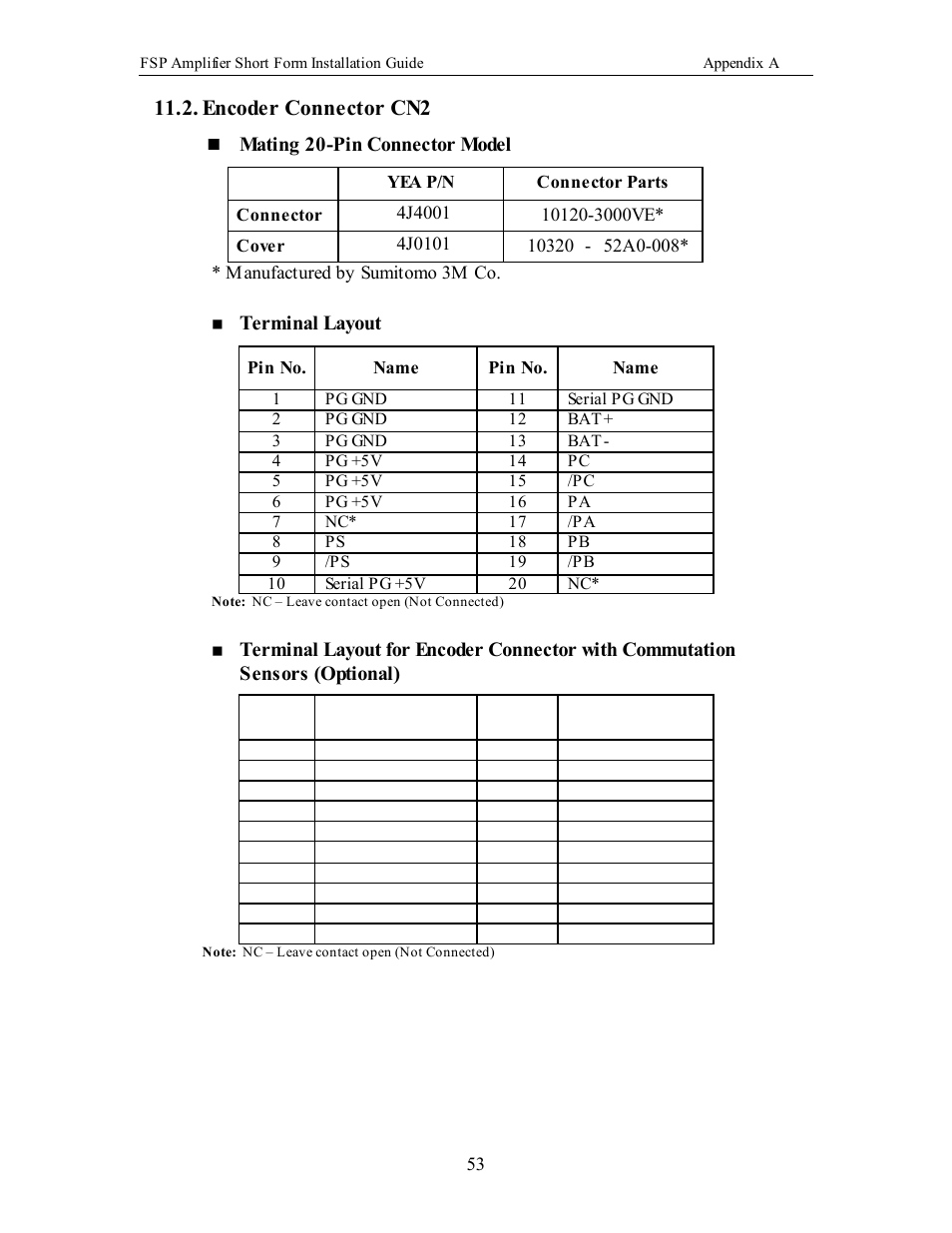 Serial communication connector cn3, Analog monitor connector cn5, Encoder connector cn2 | Yaskawa FSP Short Form User Manual | Page 53 / 58