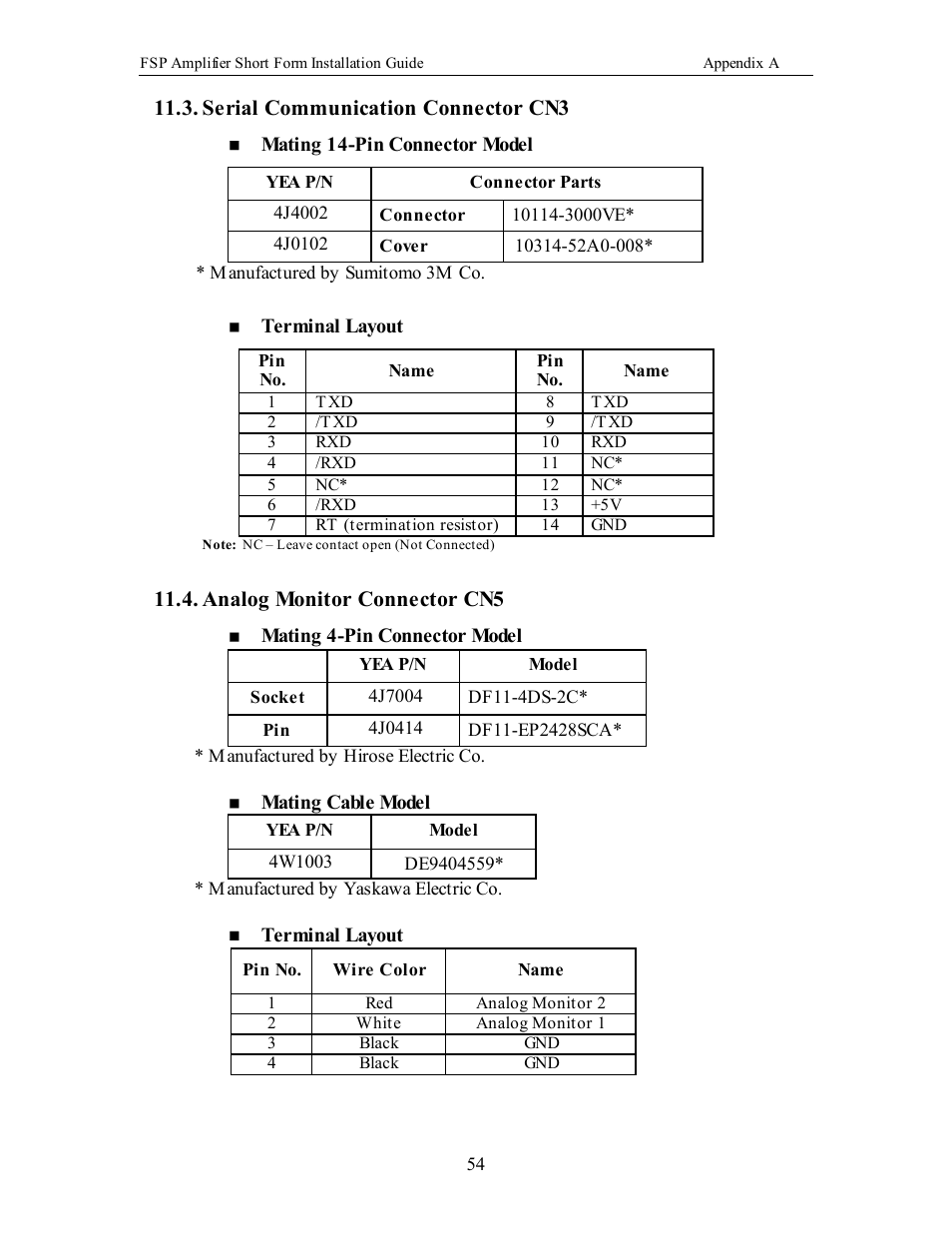 Connecting non-yaskawa motor with a/b encoder, Serial communication connector cn3, Analog m onitor connector cn5 | Analog monitor connector cn5 | Yaskawa FSP Short Form User Manual | Page 54 / 58