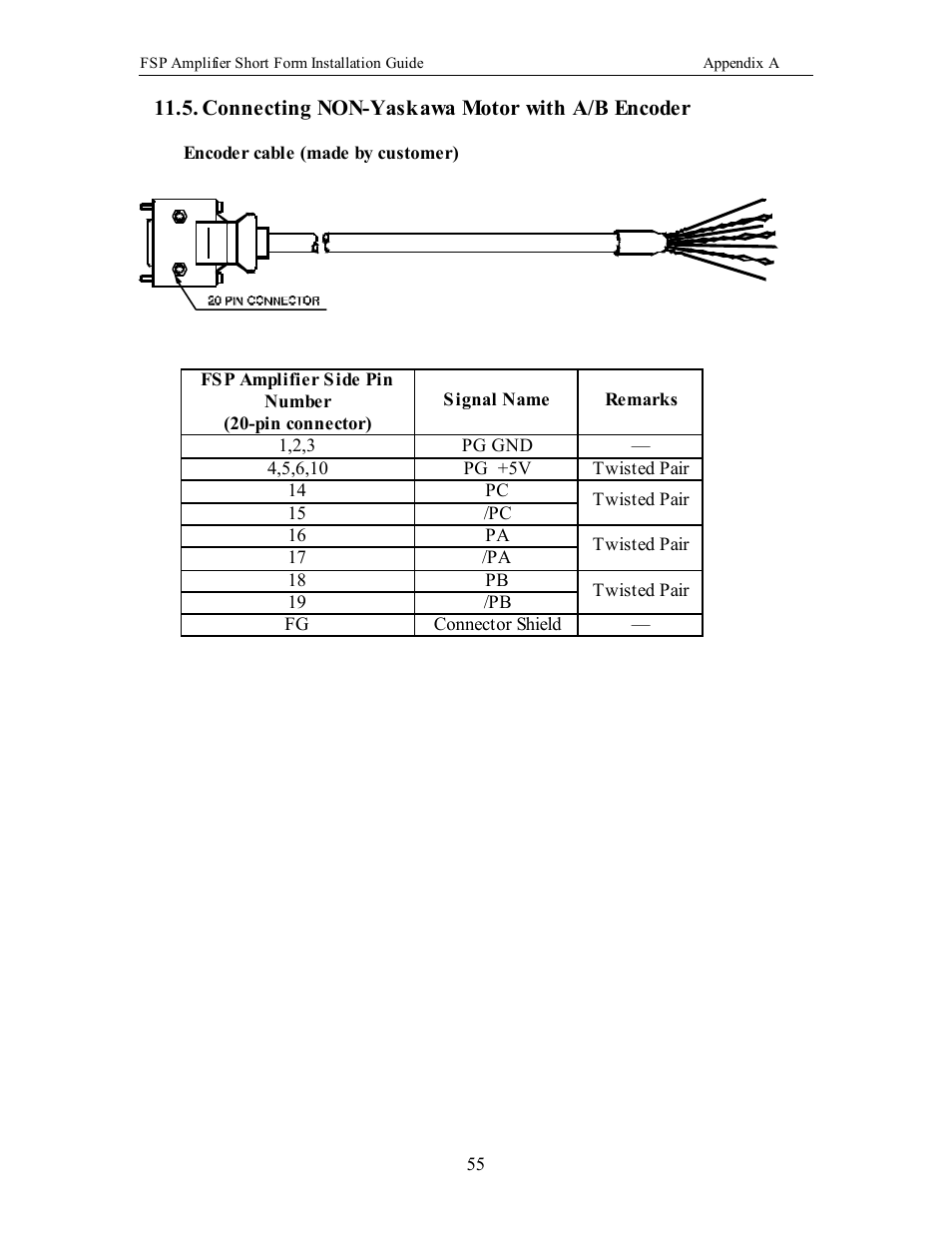 Connecting non-yaskawa m otor with a/b encoder | Yaskawa FSP Short Form User Manual | Page 55 / 58