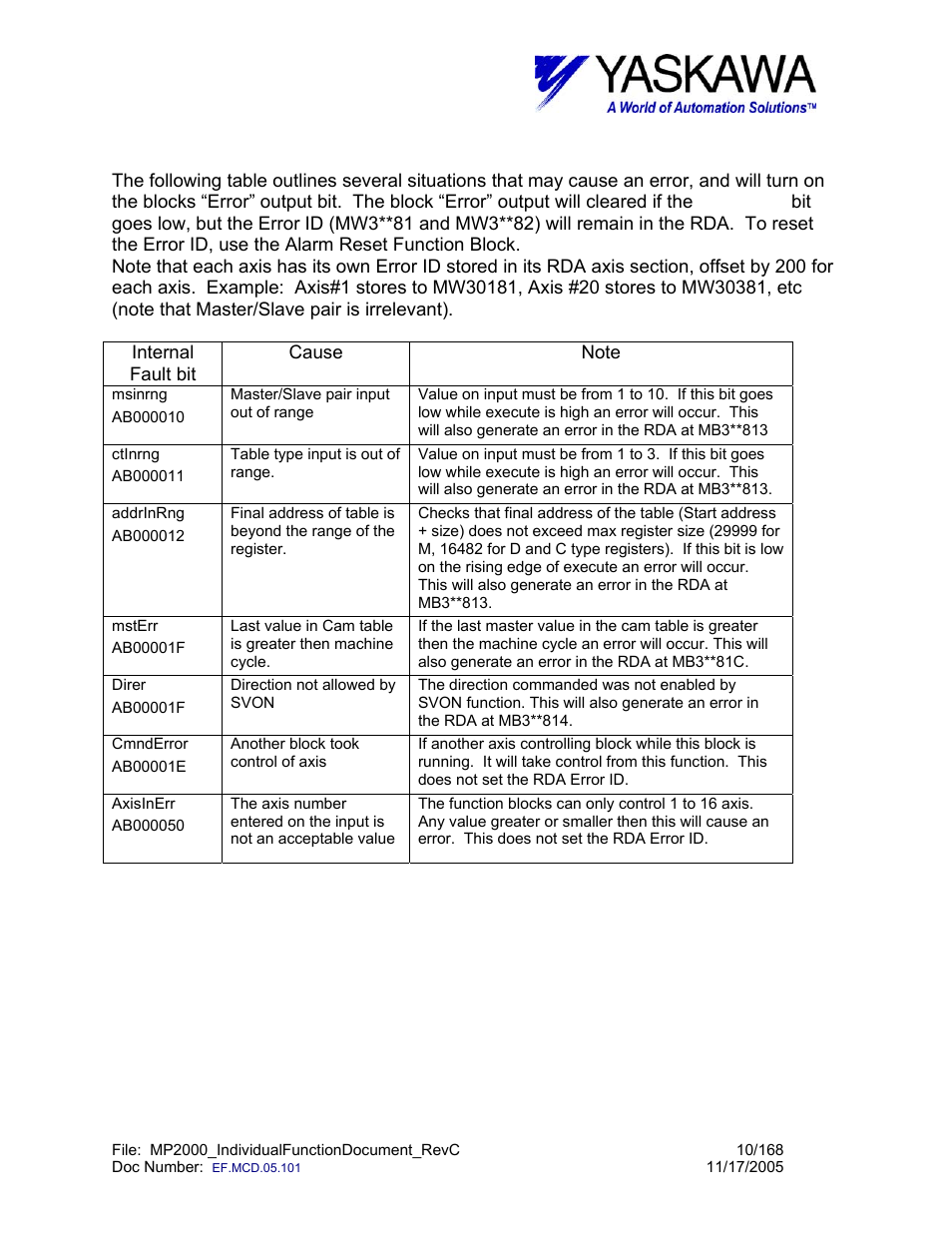 Cam> block fault condition | Yaskawa MP2000 User Manual | Page 10 / 168