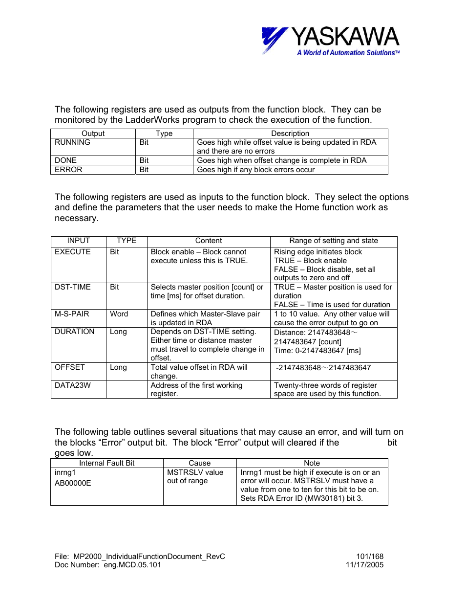 Slaveoff> input and output register map, Slaveoff> block fault condition | Yaskawa MP2000 User Manual | Page 101 / 168