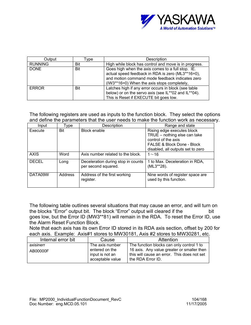 Stop> input and output register map, Decel, 1 to max. deceleration in rda, (ml3**28) | Stop> block fault condition | Yaskawa MP2000 User Manual | Page 104 / 168