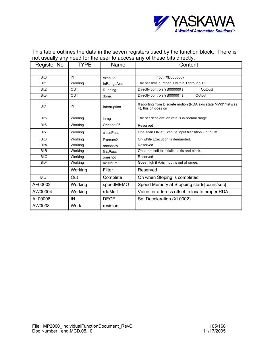 Stop> working registers | Yaskawa MP2000 User Manual | Page 105 / 168