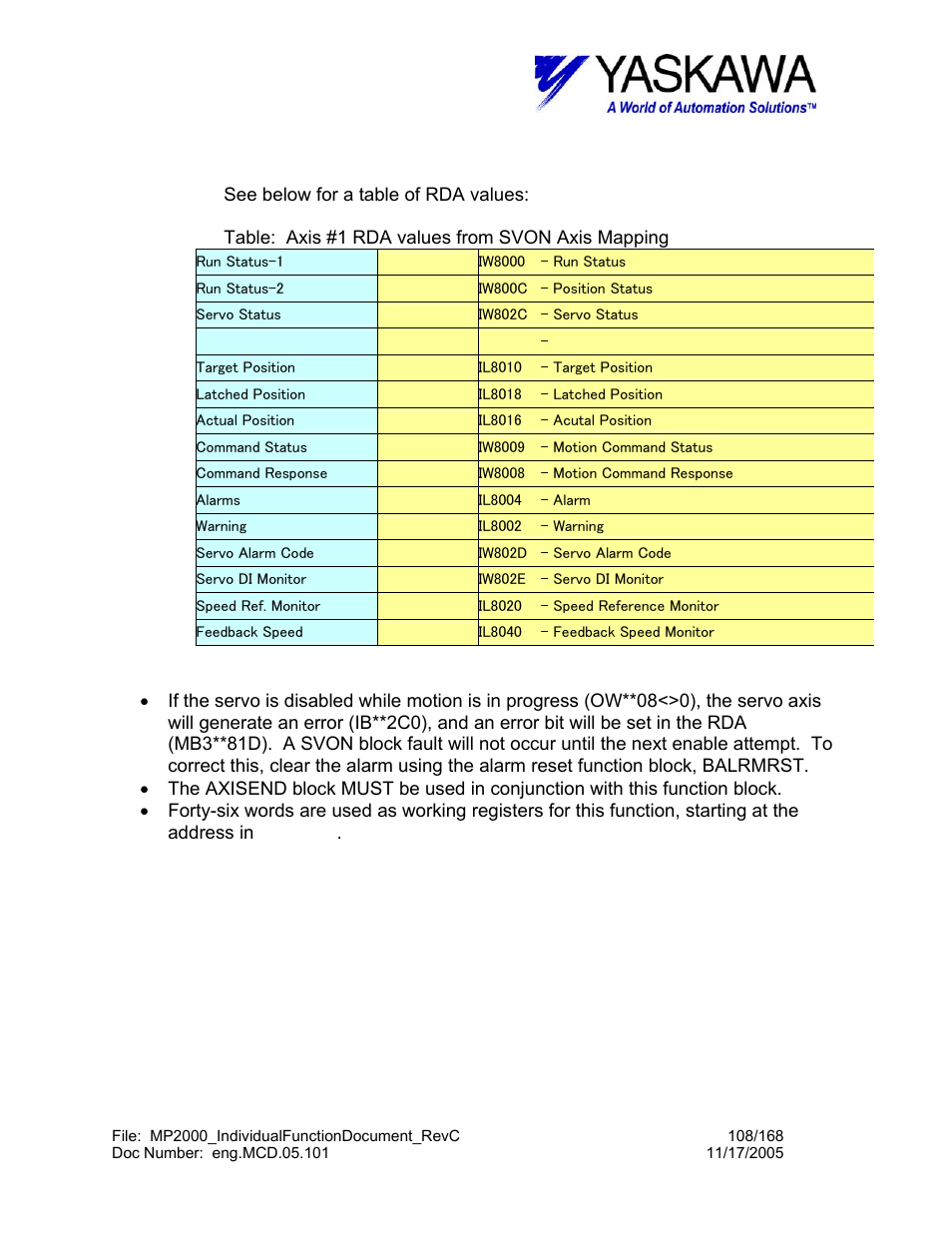 Yaskawa MP2000 User Manual | Page 108 / 168