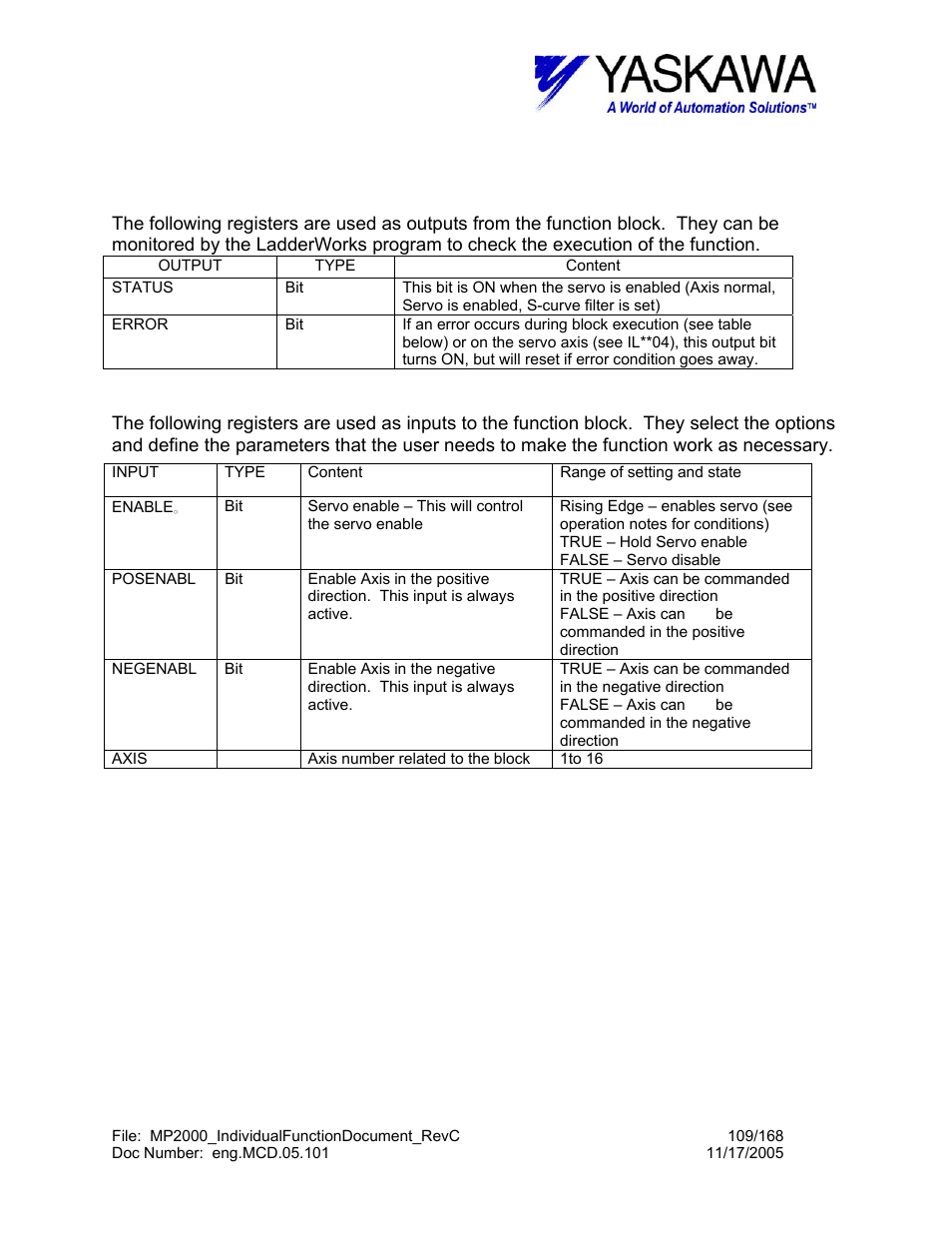 Svon> input and output register map | Yaskawa MP2000 User Manual | Page 109 / 168