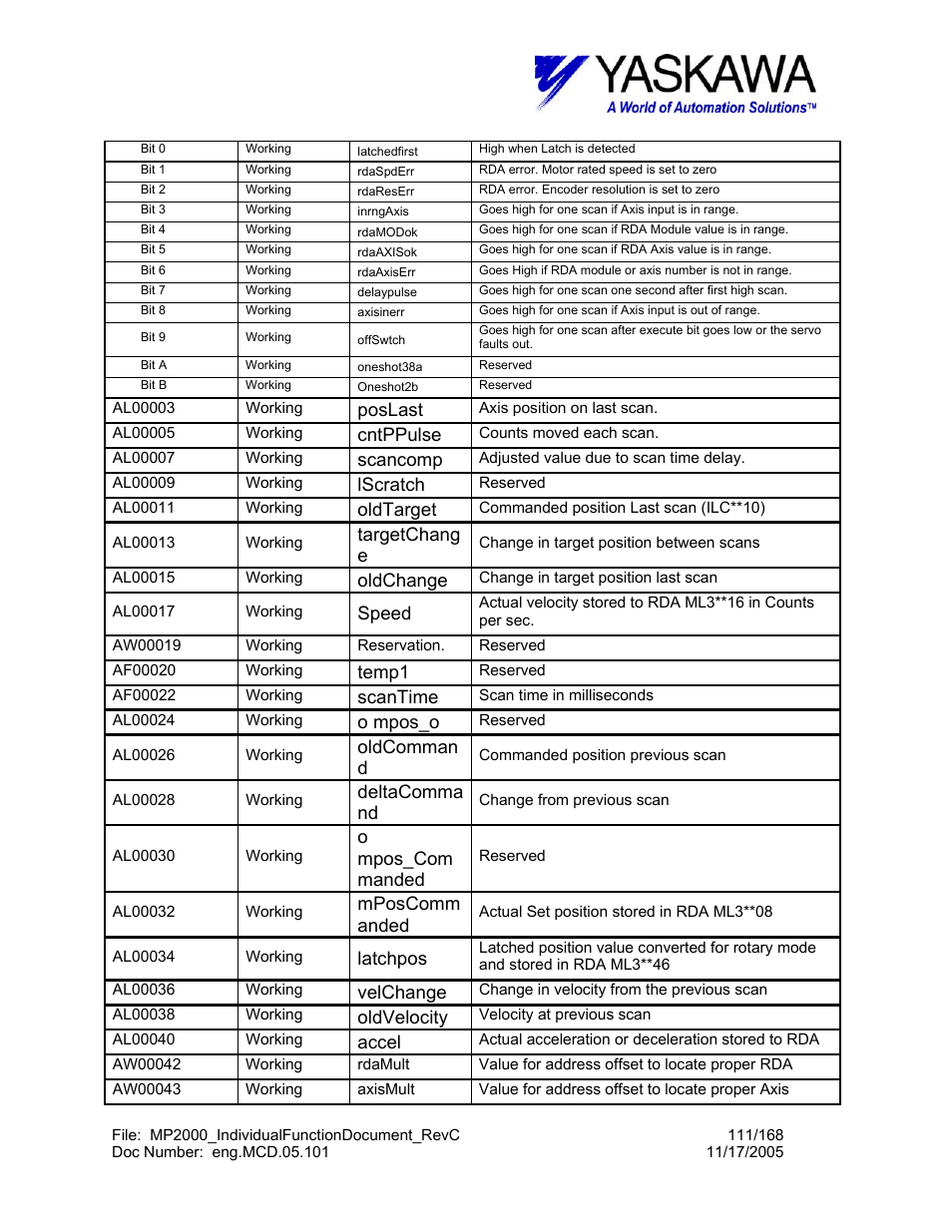 Poslast, Cntppulse, Scancomp | Lscratch, Oldtarget, Targetchang e, Oldchange, Speed, Temp1, Scantime | Yaskawa MP2000 User Manual | Page 111 / 168