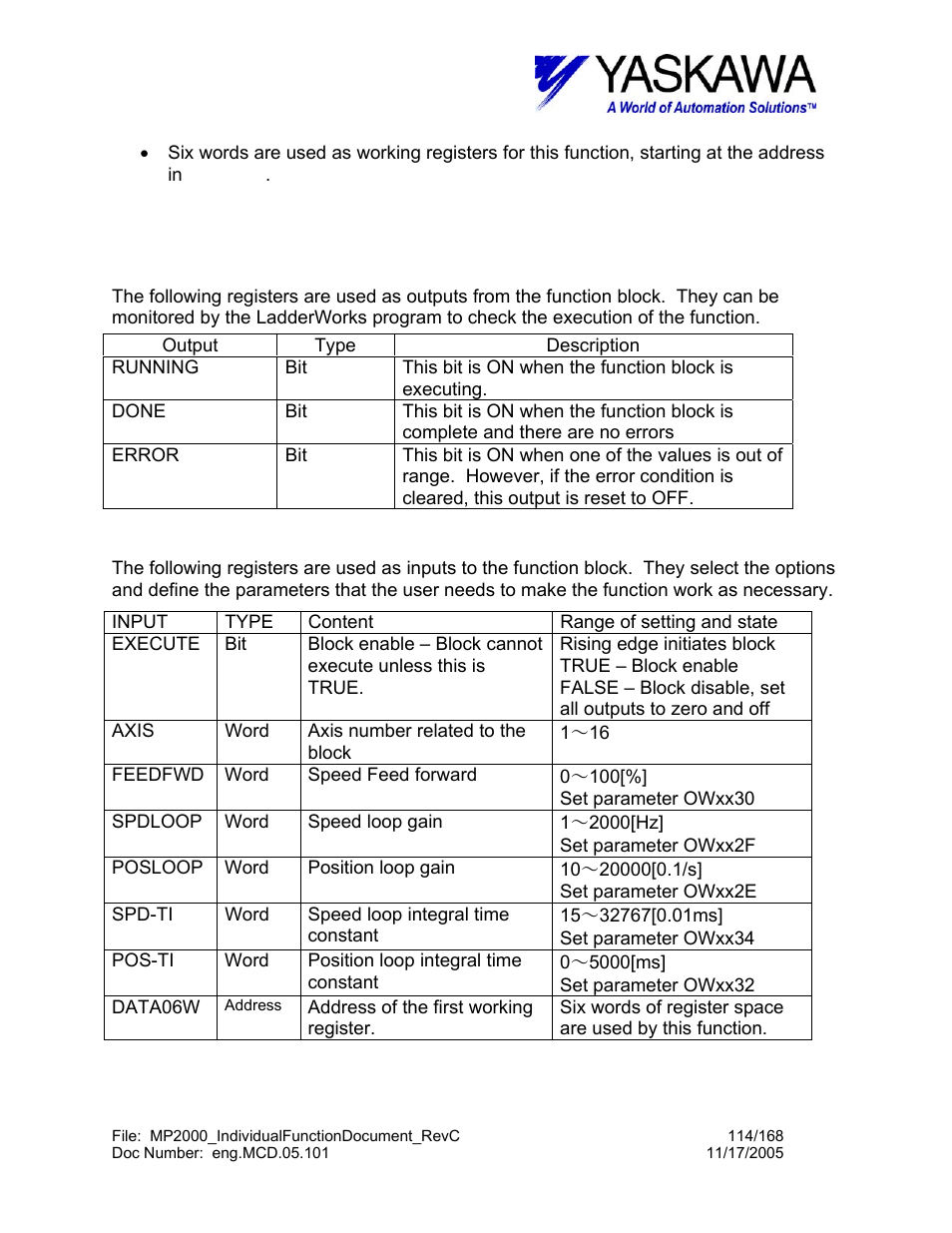 Tuning>input and output register map | Yaskawa MP2000 User Manual | Page 114 / 168