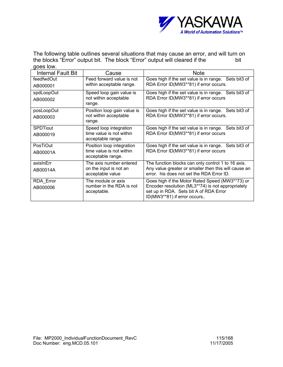 Tuning> block fault condition | Yaskawa MP2000 User Manual | Page 115 / 168