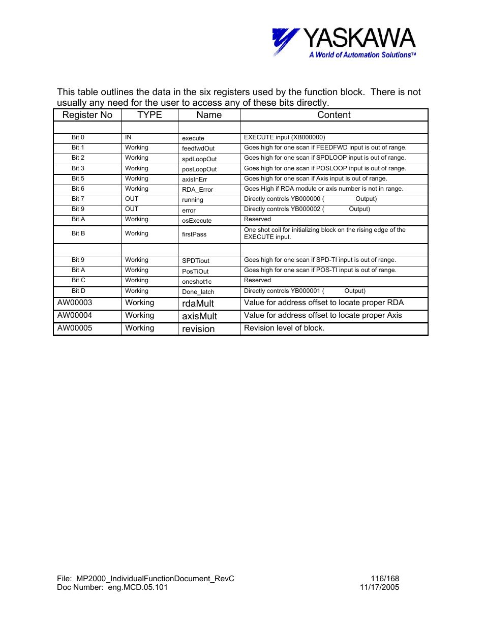Tuning> working registers, Rdamult, Axismult | Revision | Yaskawa MP2000 User Manual | Page 116 / 168