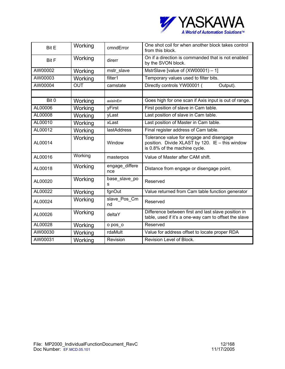 Yaskawa MP2000 User Manual | Page 12 / 168