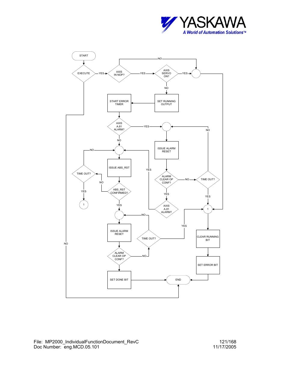 Aenc_rst> flow chart | Yaskawa MP2000 User Manual | Page 121 / 168