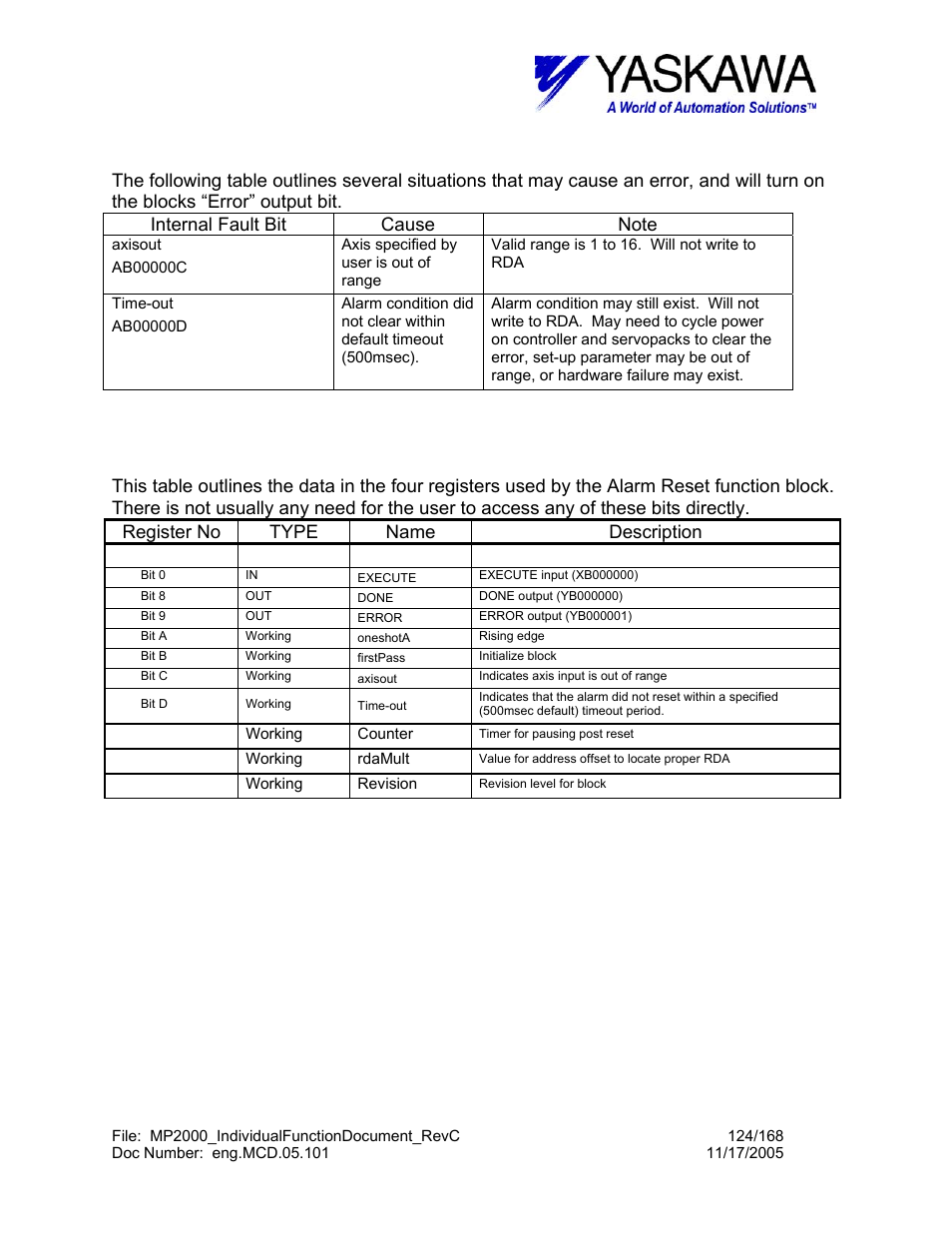 Alrmrst> block error condition, Alrmrst> working registers | Yaskawa MP2000 User Manual | Page 124 / 168