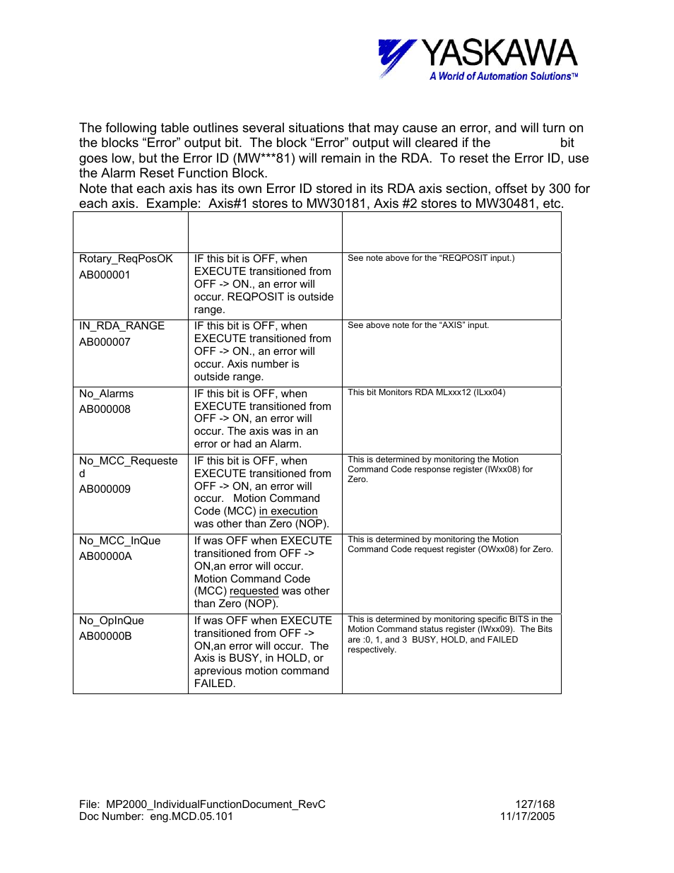 Def_pos> block fault conditions, Internal fault bit, Cause | Note | Yaskawa MP2000 User Manual | Page 127 / 168