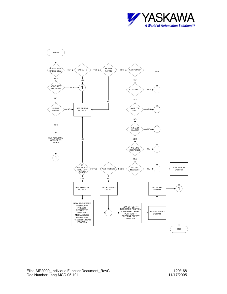 Def_pos> flow chart | Yaskawa MP2000 User Manual | Page 129 / 168