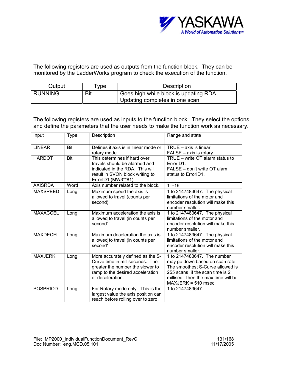 Rdainit1> input and output register map | Yaskawa MP2000 User Manual | Page 131 / 168