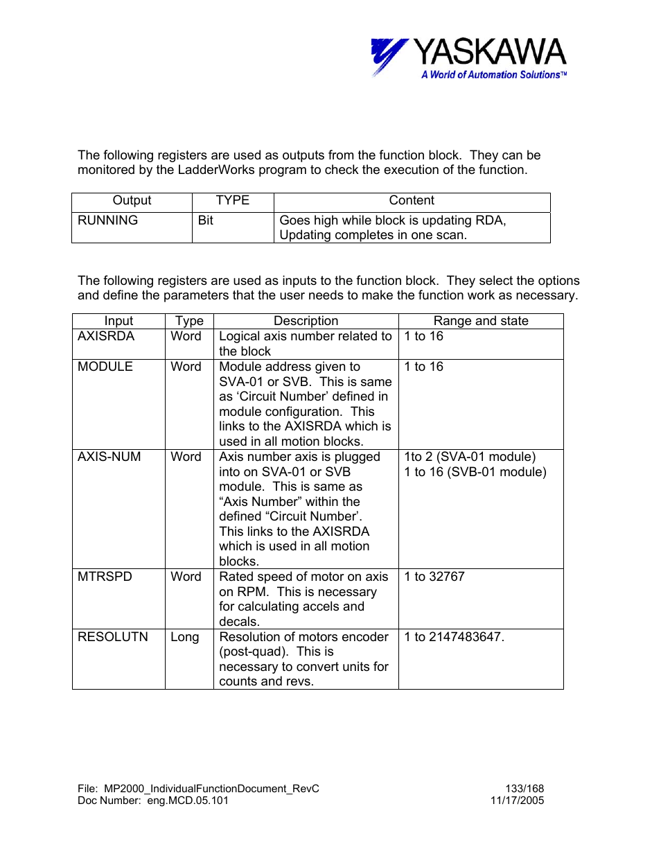 Rdainit2> input and output register map | Yaskawa MP2000 User Manual | Page 133 / 168