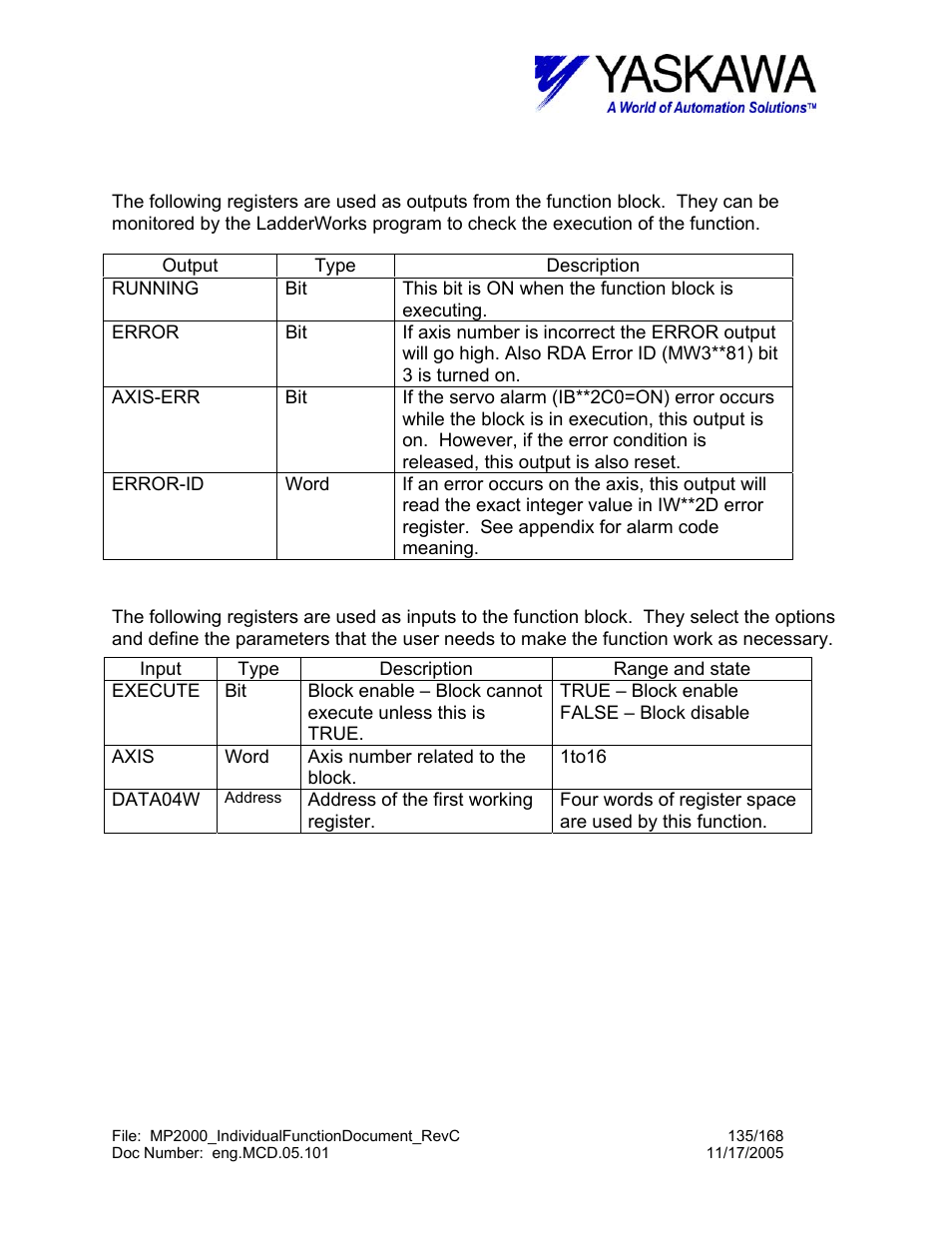 Rderror> input and output register map | Yaskawa MP2000 User Manual | Page 135 / 168