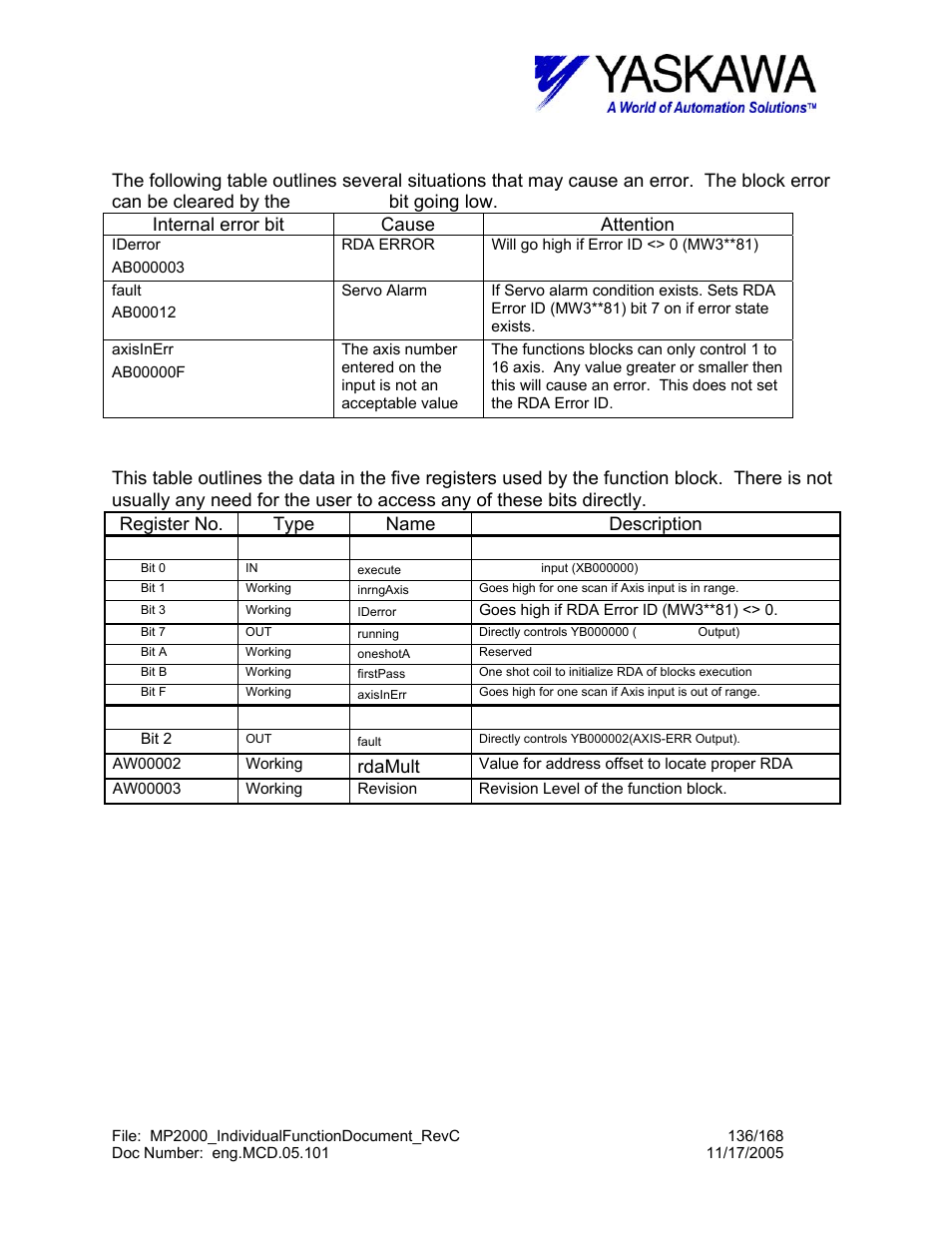 Rderror> axis fault condition, Rderror> working registers, Rdamult | Yaskawa MP2000 User Manual | Page 136 / 168