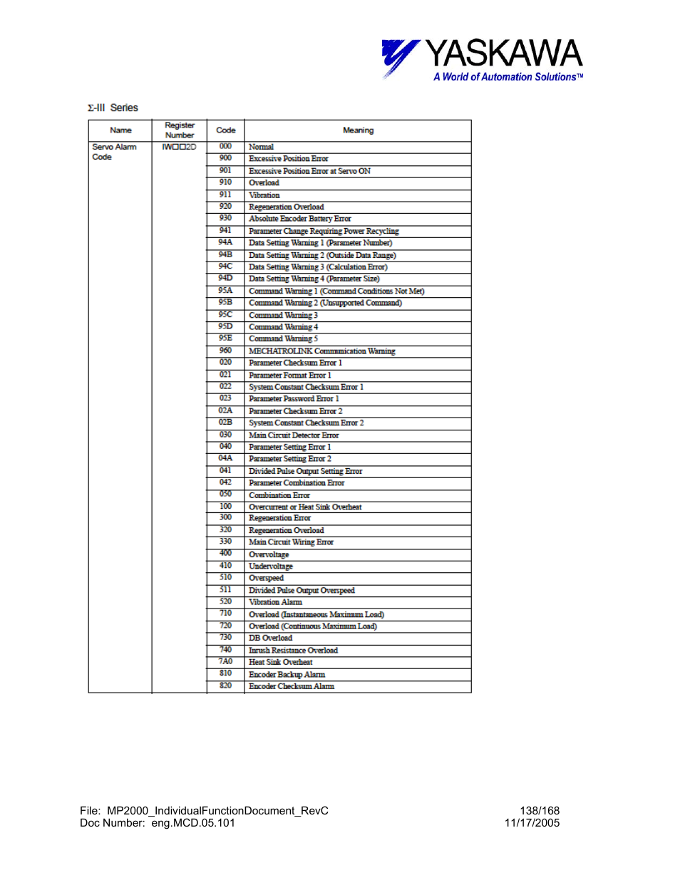 Yaskawa MP2000 User Manual | Page 138 / 168