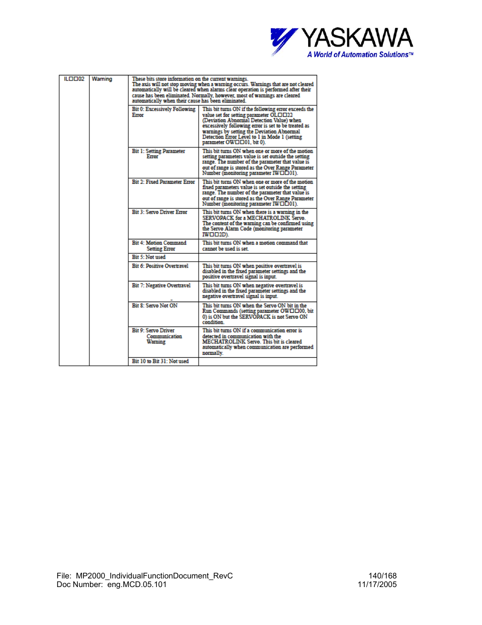Yaskawa MP2000 User Manual | Page 140 / 168