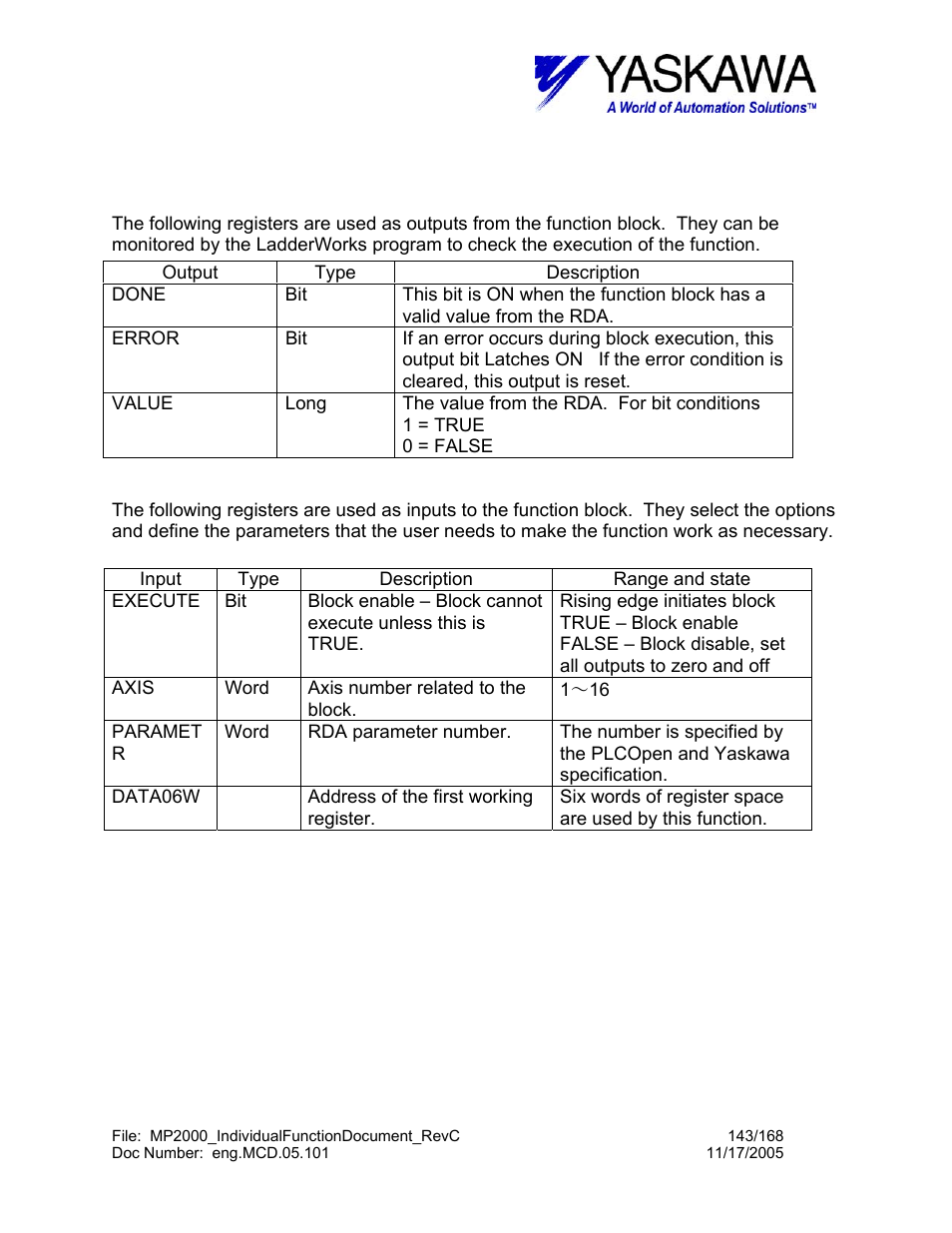 Rdparam> input and output register map | Yaskawa MP2000 User Manual | Page 143 / 168