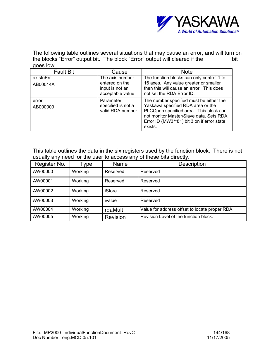 Rdparam> block fault condition, Rdparam> working register | Yaskawa MP2000 User Manual | Page 144 / 168