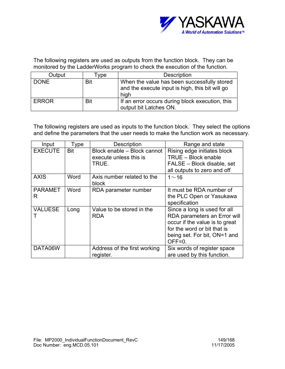 Wrtparam> input and output register map | Yaskawa MP2000 User Manual | Page 149 / 168