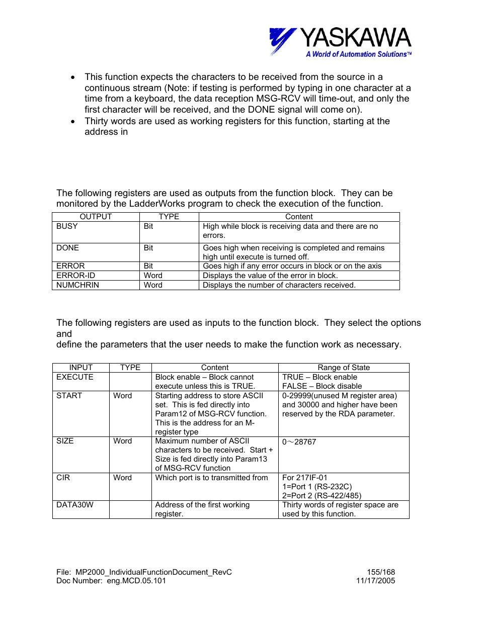 Asciiin> input and output register map | Yaskawa MP2000 User Manual | Page 155 / 168