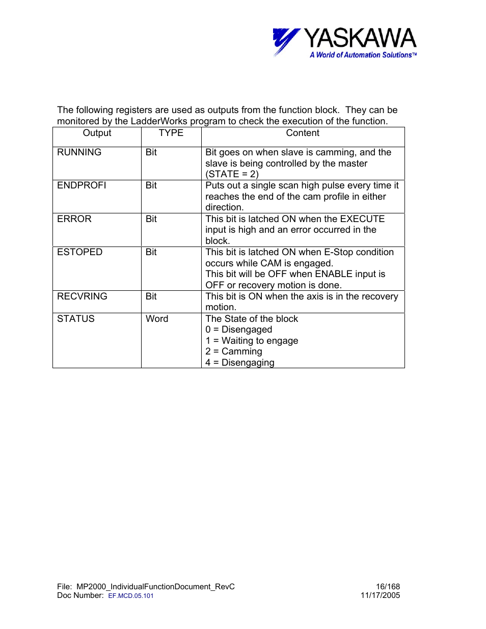 Cam_recv> input and output register map, Output registers | Yaskawa MP2000 User Manual | Page 16 / 168