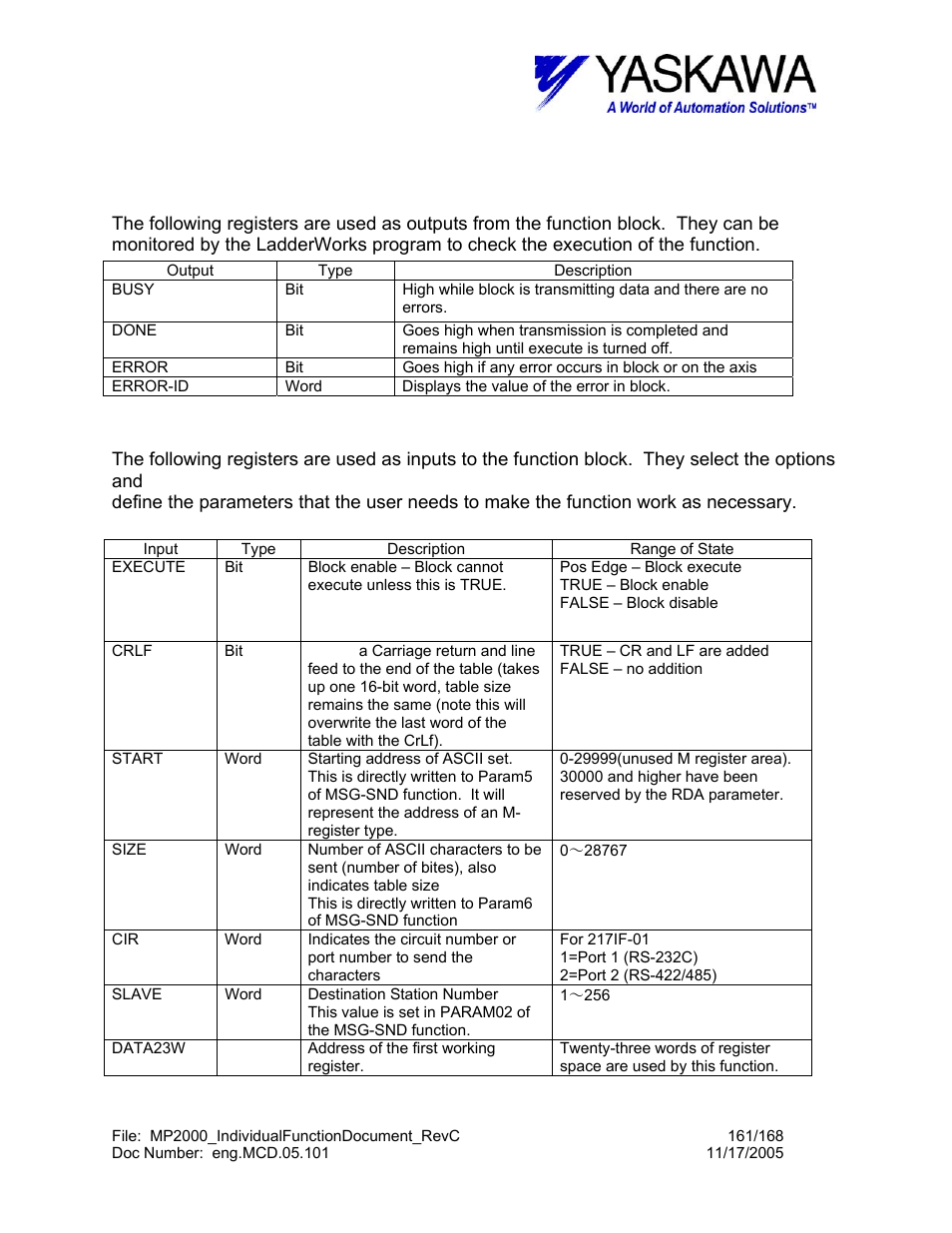 Asciiout> input and output register map | Yaskawa MP2000 User Manual | Page 161 / 168