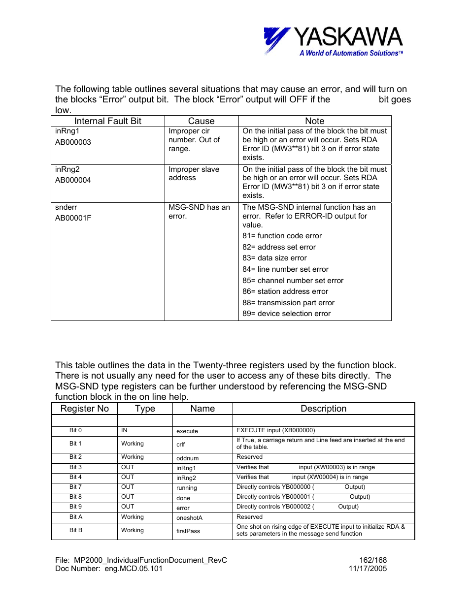 Asciiout> block fault conditions, Asciiout> working register | Yaskawa MP2000 User Manual | Page 162 / 168