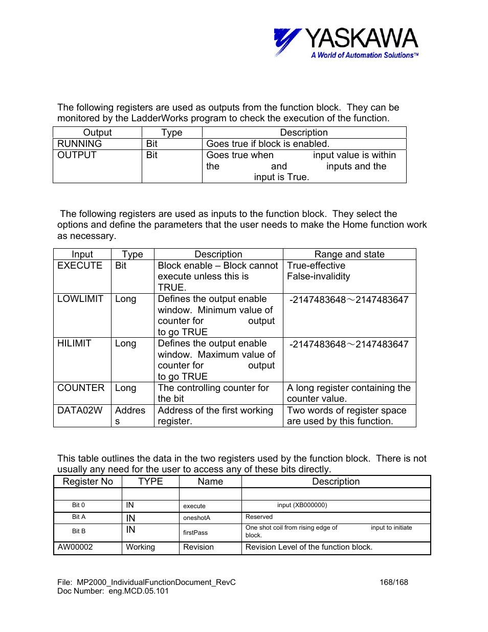 Pls> input and output register map, Pls> working register | Yaskawa MP2000 User Manual | Page 168 / 168