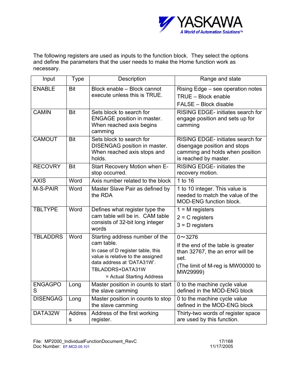 Input registers | Yaskawa MP2000 User Manual | Page 17 / 168