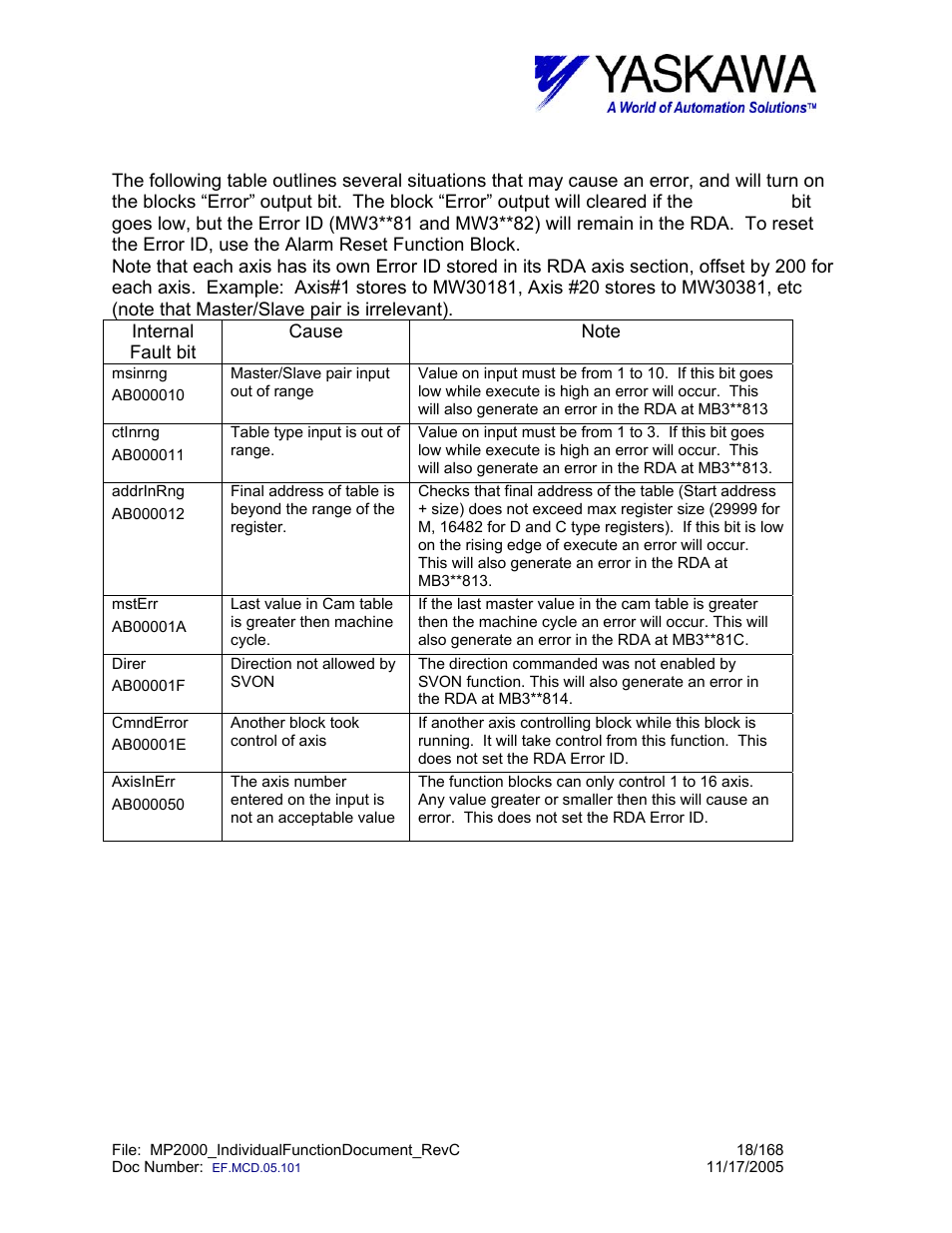 Cam_recv> block fault condition | Yaskawa MP2000 User Manual | Page 18 / 168