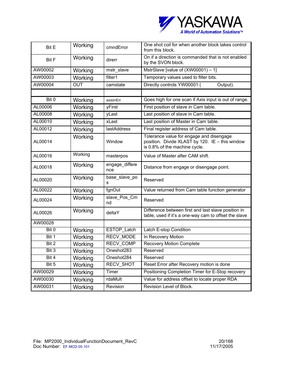 Yaskawa MP2000 User Manual | Page 20 / 168