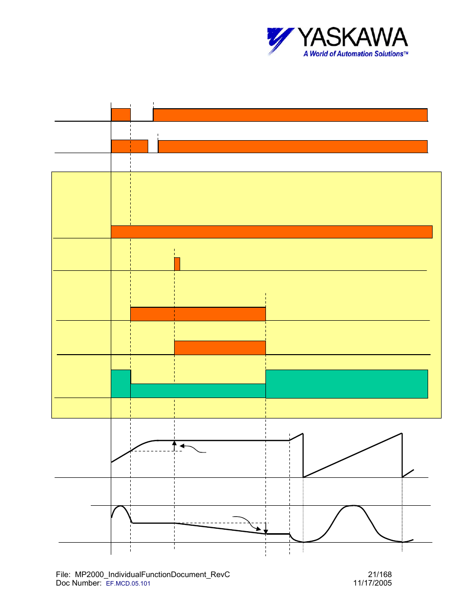 Cam_recv time chart, Cam_recv function block | Yaskawa MP2000 User Manual | Page 21 / 168