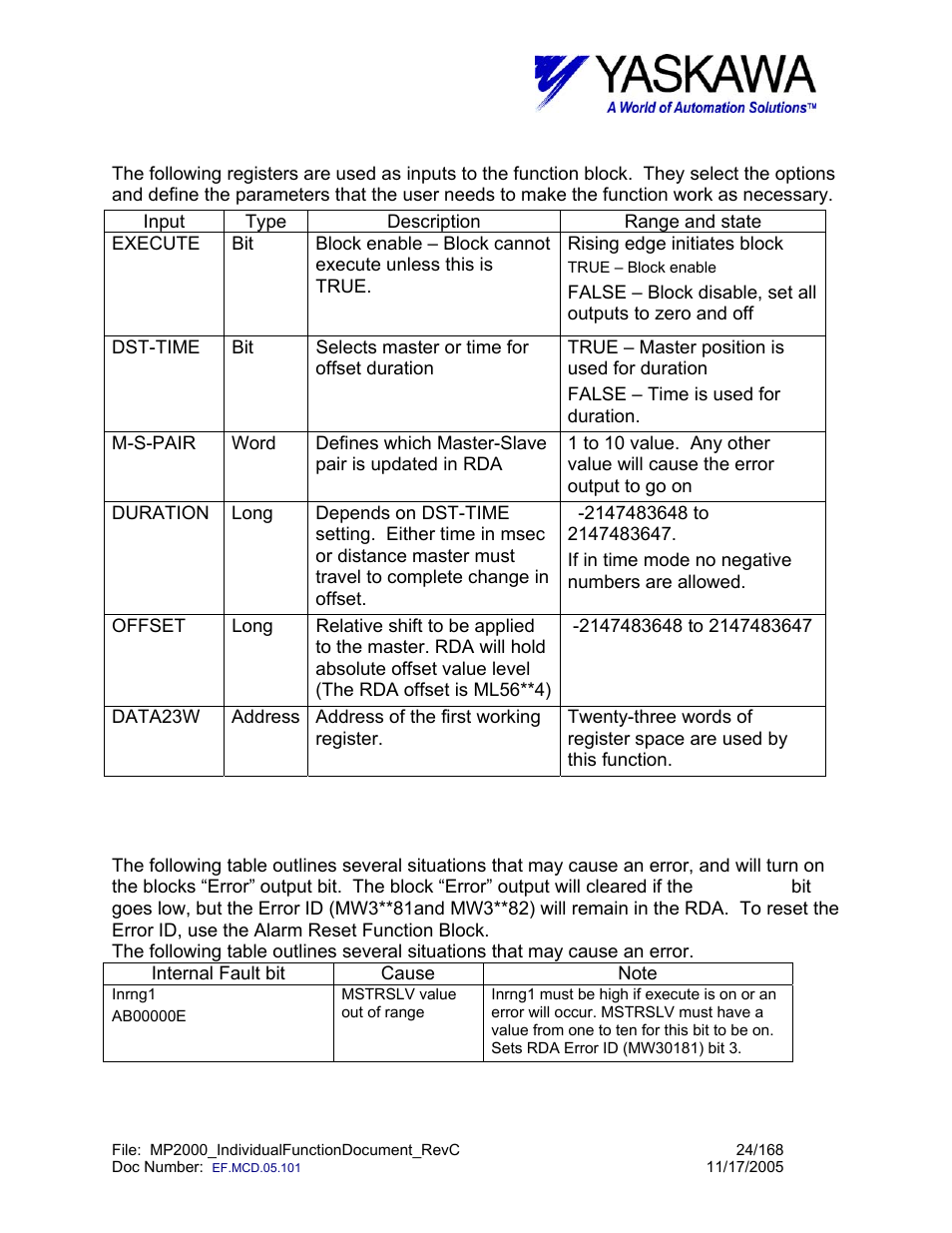Camoffst> block fault condition, Camoffst, Block fault condition | Yaskawa MP2000 User Manual | Page 24 / 168
