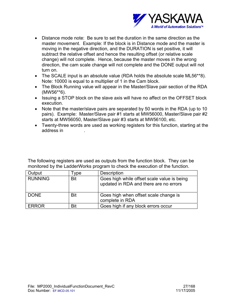 Camscale> input and output register map | Yaskawa MP2000 User Manual | Page 27 / 168