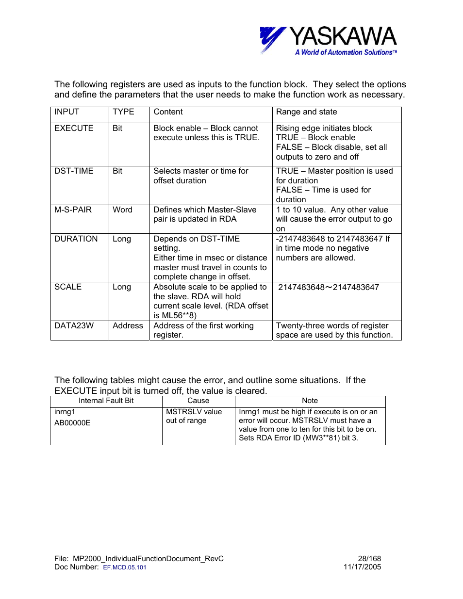 Camscale> block fault condition | Yaskawa MP2000 User Manual | Page 28 / 168