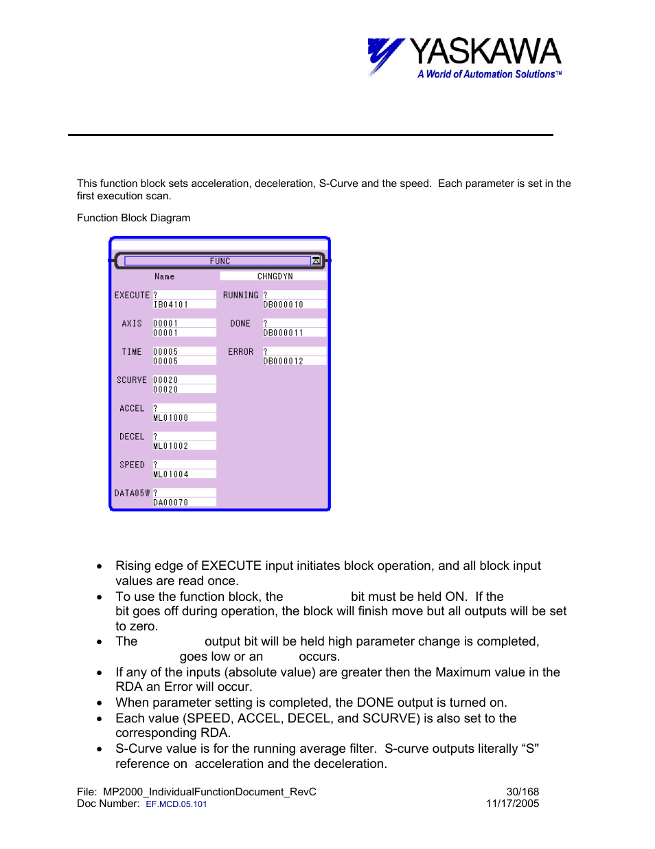 Change dynamics function, Chngdyn> function block summary, Chngdyn> function block operation notes | Chng_dyn | Yaskawa MP2000 User Manual | Page 30 / 168